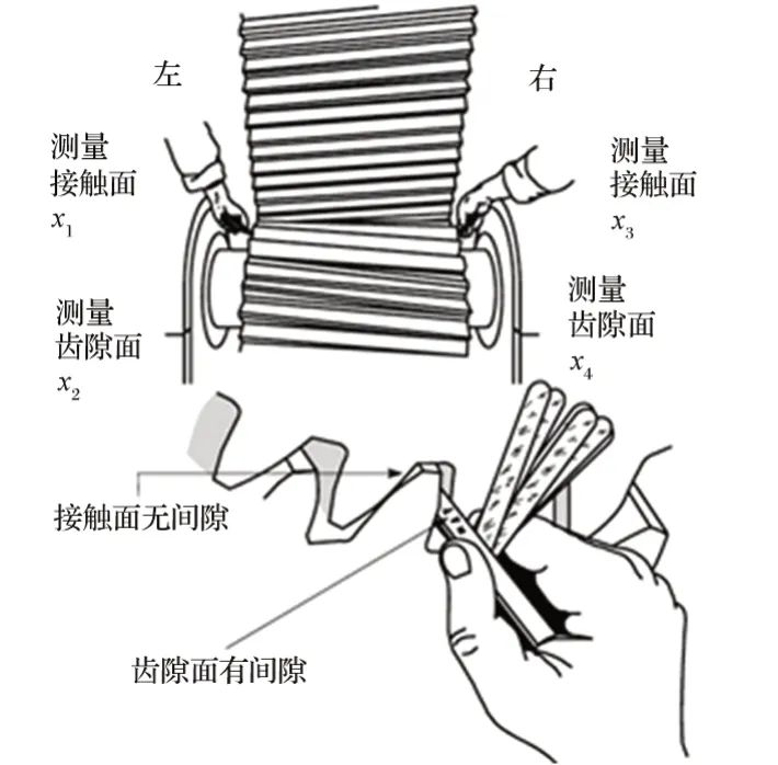 图7 侧隙的测量方式