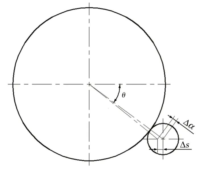 图8 大、小齿轮安装位置示意