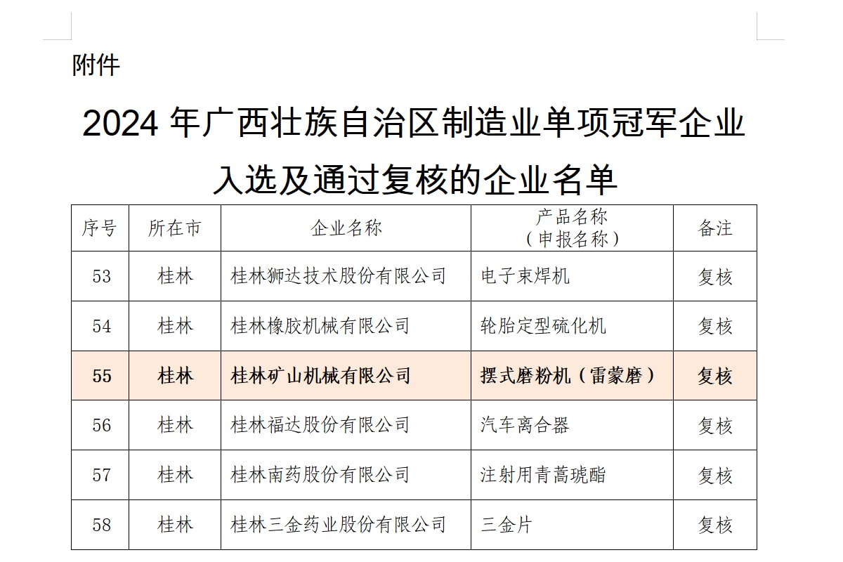  ����װ����ʽĥ�ۻ� (����ĥ) ͨ������������ҵ����ھ���ҵ����